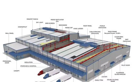 What's the Difference Between Live Load and Dead Load?